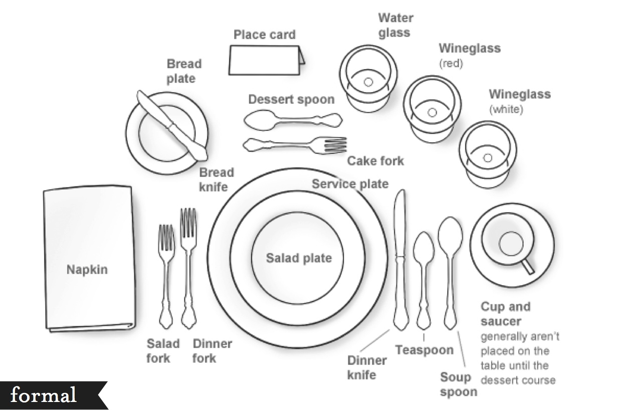 How do you set a table properly?